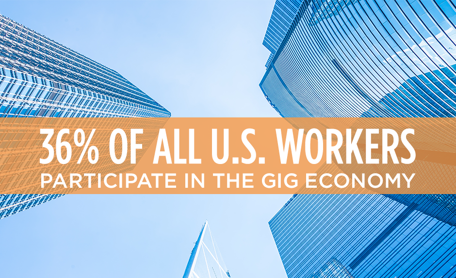 36% of all U.S workers participate in the gig economy 36% of all U.S workers participate in the gig economy