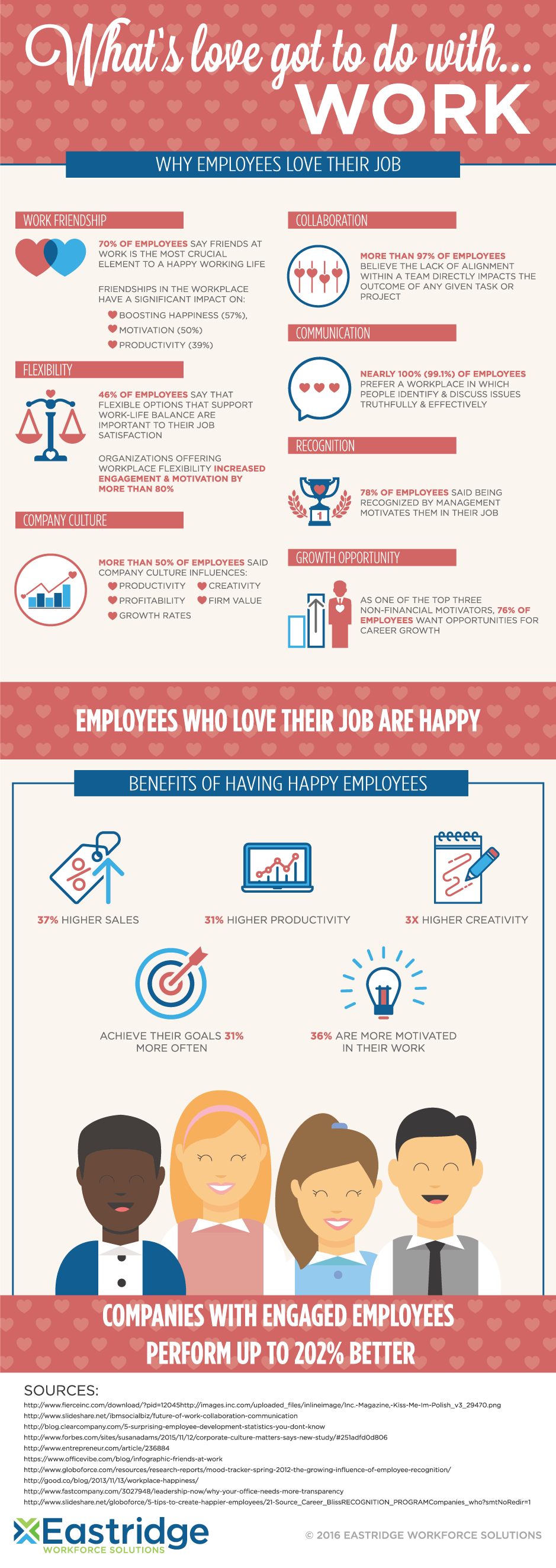 Love At Work Results In Workplace Happiness